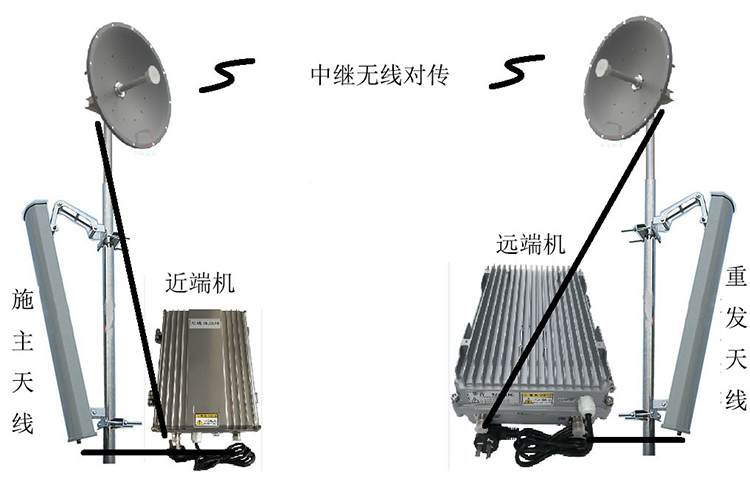 东城智能无线拉远移频中继直放站近端机远端机